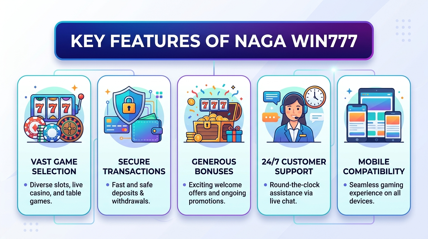 ការប្រៀបធៀប Naga Win777 ជាមួយហ្គេមស្រដៀងគ្នា